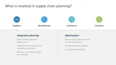 Supply Chain Management