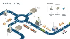 Supply Chain Management