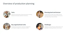 Supply Chain Management