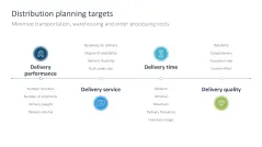 Supply Chain Management
