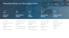 Supply Chain Management