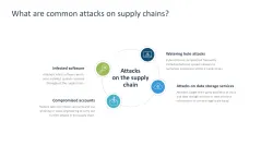 Supply Chain Management