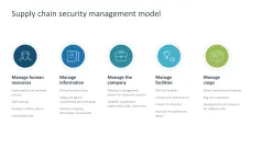 Supply Chain Management