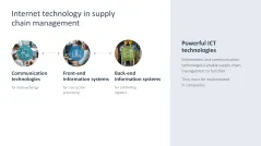 Supply Chain Management