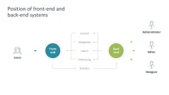 Supply Chain Management