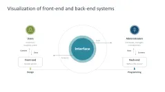 Supply Chain Management