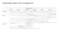 Supply Chain Management