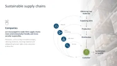 Supply Chain Management