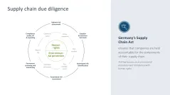 Supply Chain Management