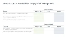 Supply Chain Management