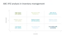 Supply Chain Management