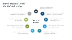 Supply Chain Management