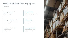 Supply Chain Management