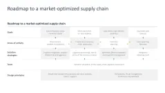 Supply Chain Management