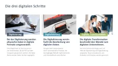 Digitale Transformation 