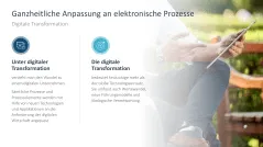 Digitale Transformation 
