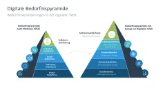 Digitale Transformation 