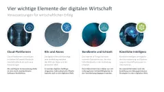 Digitale Transformation 