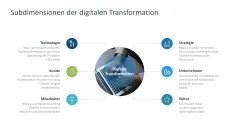 Digitale Transformation 