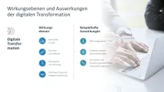 Digitale Transformation 