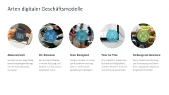 Digitale Transformation 