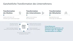 Digitale Transformation 