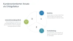 Digitale Transformation 