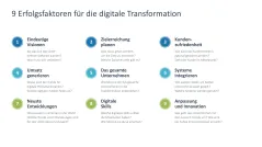 Digitale Transformation 