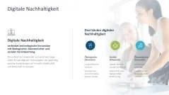 Digitale Transformation 