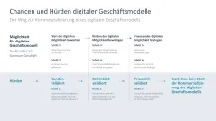 Digitale Transformation 