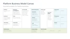 Digitale Transformation 