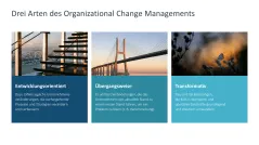 Digitale Transformation 