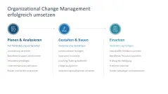 Digitale Transformation 