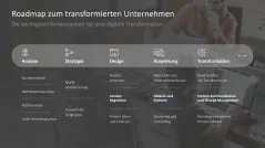 Digitale Transformation 