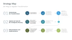 Digitale Transformation 