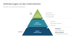 Digitale Transformation 