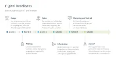 Digitale Transformation 