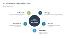 Digitale Transformation 