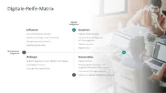 Digitale Transformation 