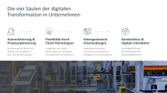 Digitale Transformation 