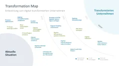 Digitale Transformation 