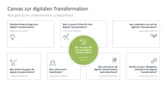 Digitale Transformation 
