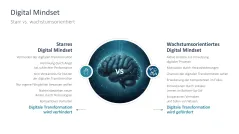 Digitale Transformation 