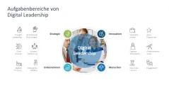 Digitale Transformation 