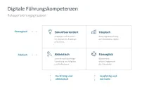 Digitale Transformation 