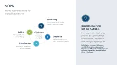 Digitale Transformation 