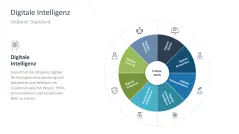 Digitale Transformation 