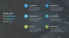 Digitale Transformation 