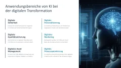 Digitale Transformation 