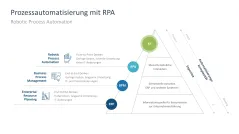 Digitale Transformation 